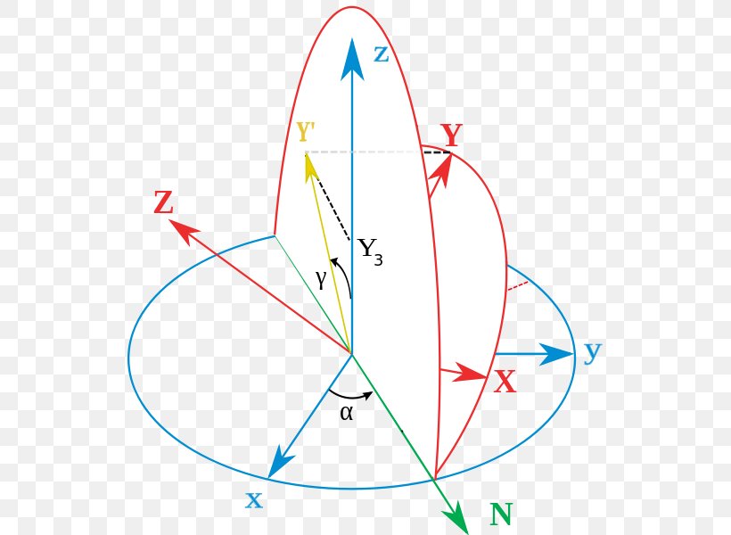 Euler Angles Orientation Frame Of Reference Rotation, PNG, 533x600px, Euler Angles, Angular Velocity, Area, Cartesian Coordinate System, Coordinate System Download Free