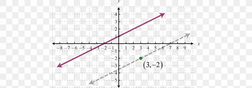 Line Point Angle Product, PNG, 1700x596px, Point Download Free