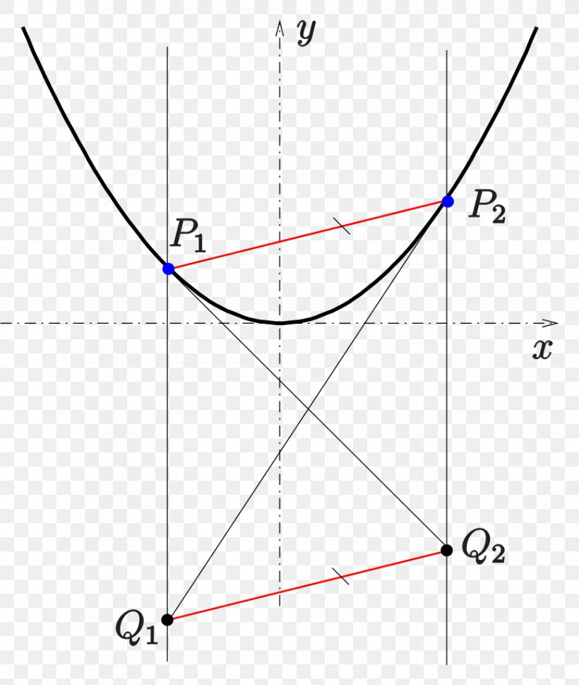 Triangle Line Circle Point, PNG, 866x1024px, Triangle, Area, Diagram, Parallel, Parallelm Download Free