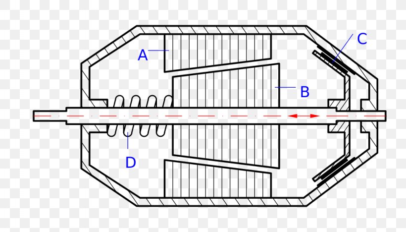 Schuifankermotor Rotor Electric Motor Induction Motor Stator, PNG, 1024x585px, Rotor, Area, Brake, Conisch, Diagram Download Free