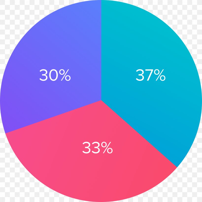 Security Token ERC20 Ethereum Initial Coin Offering Pie Chart, PNG, 1436x1436px, Security Token, Area, Bitcoin, Brand, Chart Download Free