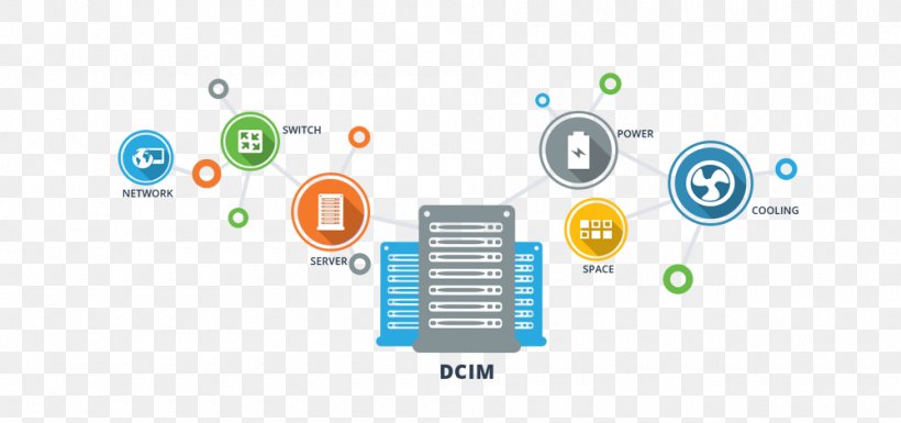 Data Center Infrastructure Management Information Technology Server Room, PNG, 1000x470px, Data Center, Brand, Communication, Computer Icon, Computer Network Download Free