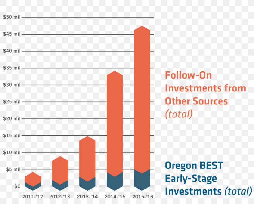 Investment Real Estate Investing Dividend Economic Development, PNG, 1118x900px, Investment, Brand, Business, Diagram, Dividend Download Free