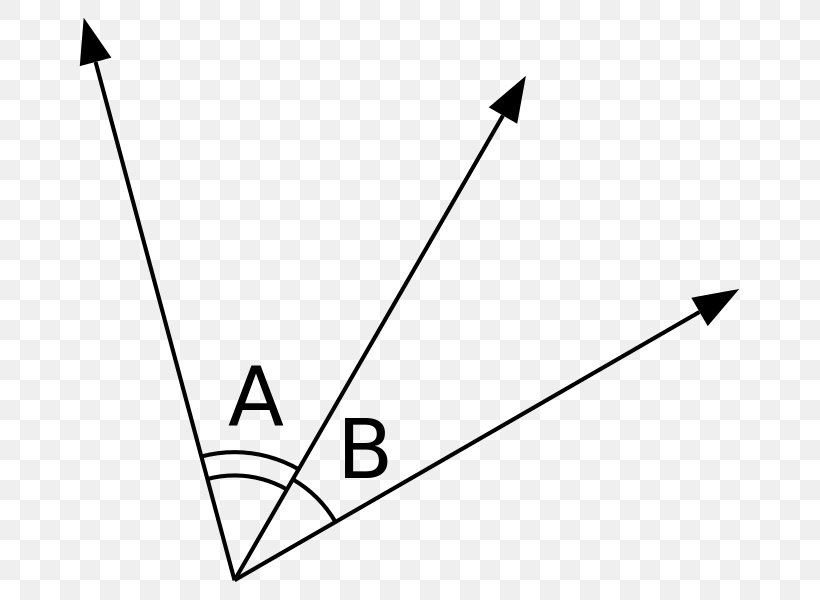 Adjacent Angle Vertical Angles Right Angle Complementary Angles, PNG, 699x600px, Adjacent Angle, Angle Bisector Theorem, Angle Obtus, Area, Black Download Free