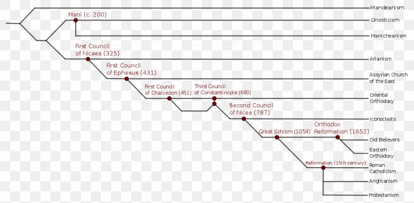 Document Line Angle Point, PNG, 1200x590px, Document, Area, Diagram, Material, Paper Download Free