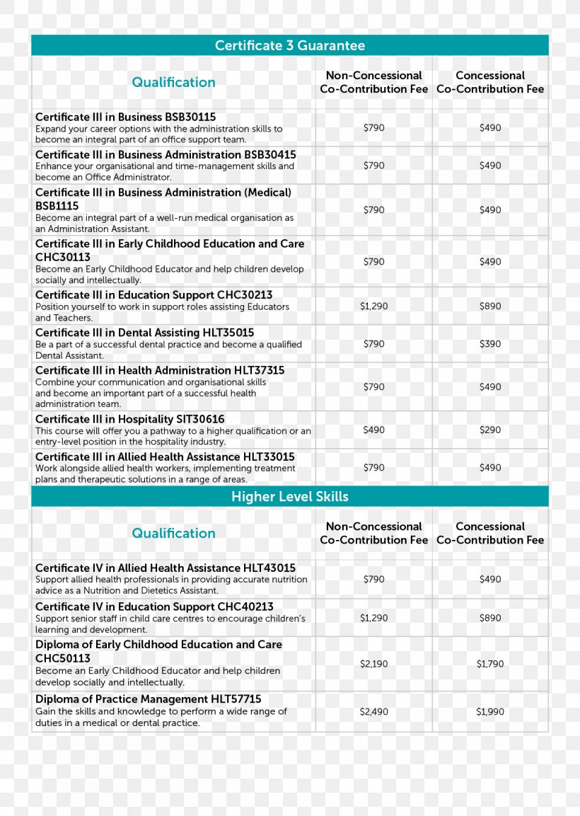 Education National Certificate Academic Certificate Document Industry, PNG, 1200x1688px, Education, Academic Certificate, Area, Broker, Citizenship Download Free