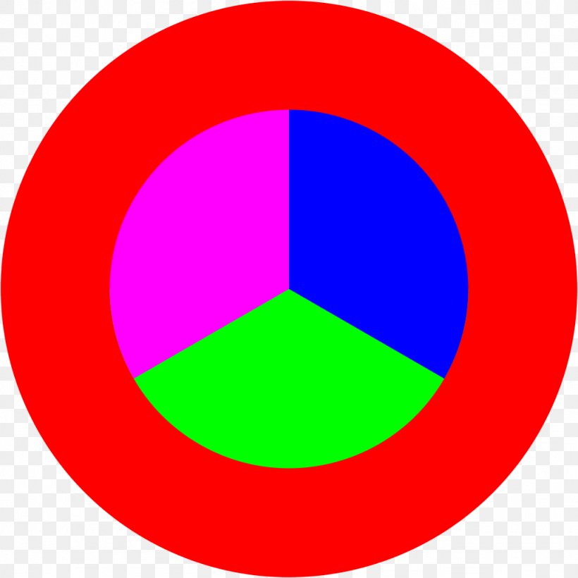 Circle Sphere Area Point Magenta, PNG, 1024x1024px, Sphere, Area, Ball, Magenta, Point Download Free