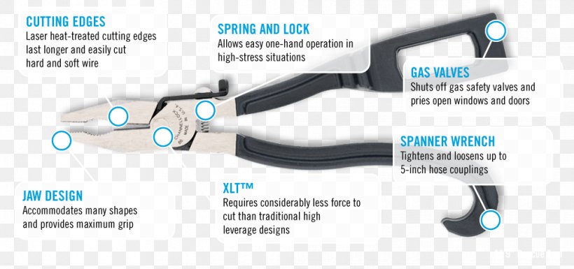 Tool First Responder Channellock Rescue Technology, PNG, 1010x475px, Tool, Auto Part, Car, Channellock, First Responder Download Free