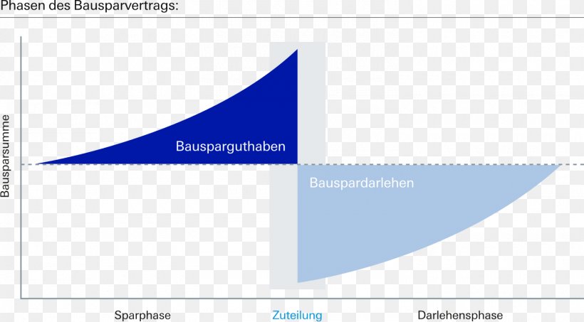 Bauspar Deutsche Bank - sleek body method