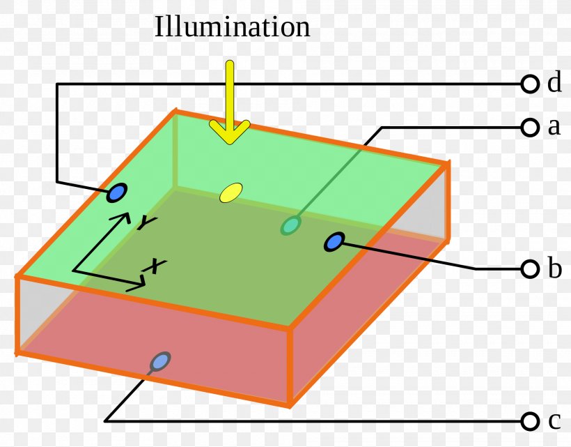 Game Green Point Angle, PNG, 1920x1502px, Game, Area, Diagram, Games, Google Play Download Free