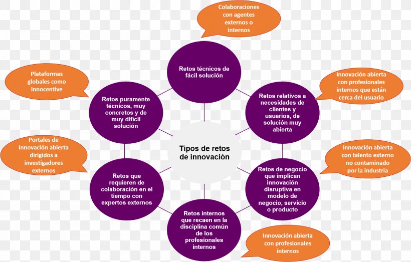 Lean Manufacturing Lean Construction, PNG, 1600x1022px, Lean Manufacturing, Brand, Communication, Diagram, Information Download Free