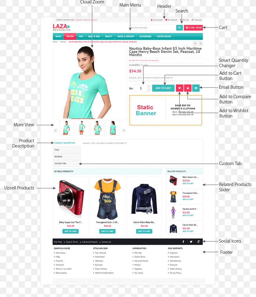 Web Page Brand, PNG, 792x950px, Web Page, Area, Brand, Media, Shoe Download Free