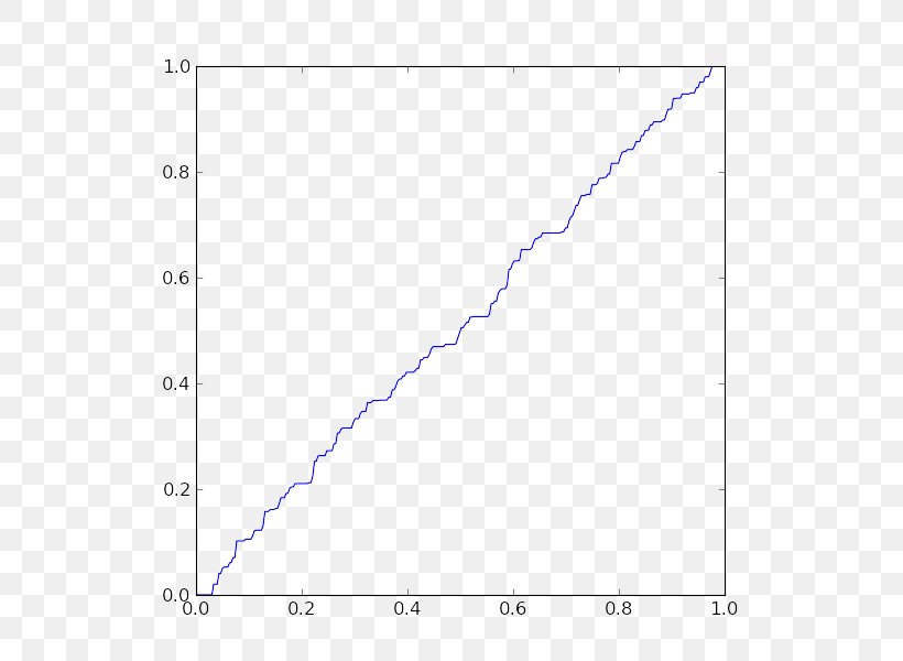 Matplotlib Information Function SciPy, PNG, 640x600px, Plot, Area, Blue, Cartesian Coordinate System, Curve Fitting Download Free