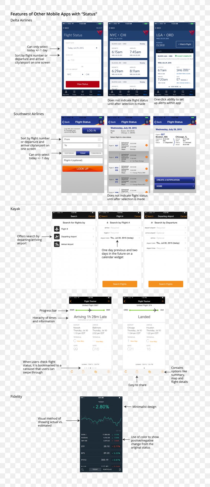 Web Page Organization Brand, PNG, 3000x6929px, Web Page, Brand, Diagram, Document, Media Download Free