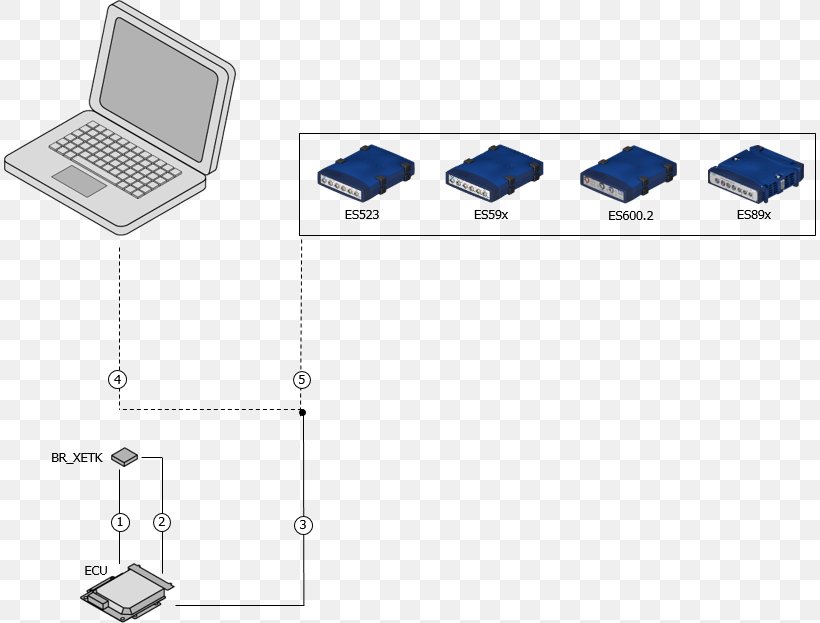 ETAS Infineon AURIX Electronic Control Unit Ethernet Electronics, PNG, 812x623px, Etas, Area, Computer Hardware, Diagram, Electronic Control Unit Download Free