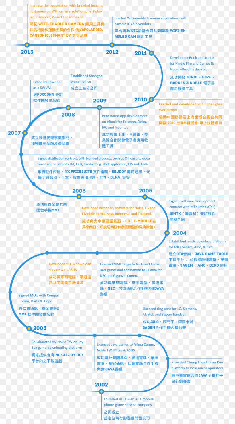 Paper Organization Document, PNG, 980x1764px, Paper, Area, Astrotek Industries Inc, Diagram, Document Download Free