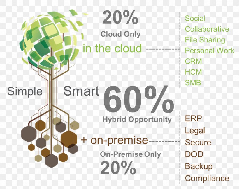 Alfresco Enterprise Content Management Content Management Interoperability Services, PNG, 1196x950px, Alfresco, Brand, Content, Content Management, Document Management System Download Free