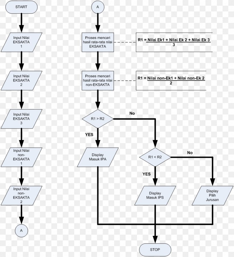 Angle Point Technology, PNG, 910x997px, Point, Area, Diagram ...