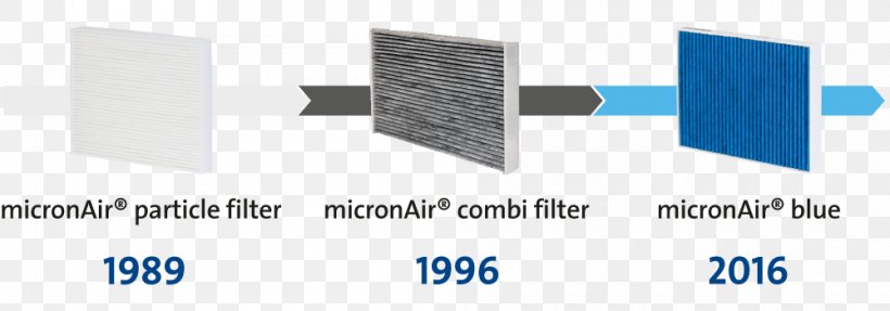 Air Filter Freudenberg Group Filtration Dust, PNG, 1000x350px, Air Filter, Activated Carbon, Air, Automobile Air Conditioning, Brand Download Free