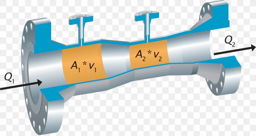 Bernoulli's Principle Venturi Effect Continuity Equation Flow Measurement Mass Flow Rate, PNG, 955x508px, Venturi Effect, Aerospace Engineering, Aircraft, Aircraft Engine, Airplane Download Free