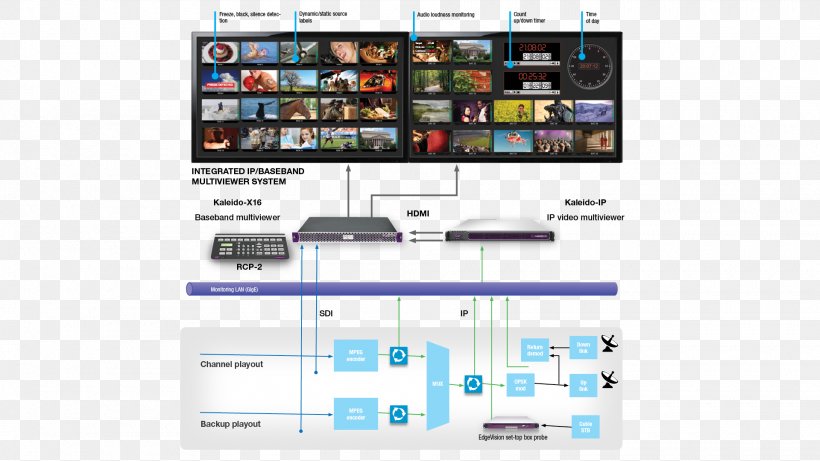 Computer Software IP Camera Internet Protocol Grass Valley Playout, PNG, 1920x1080px, Computer Software, Brand, Computer Monitors, Computer Network, Electronics Download Free