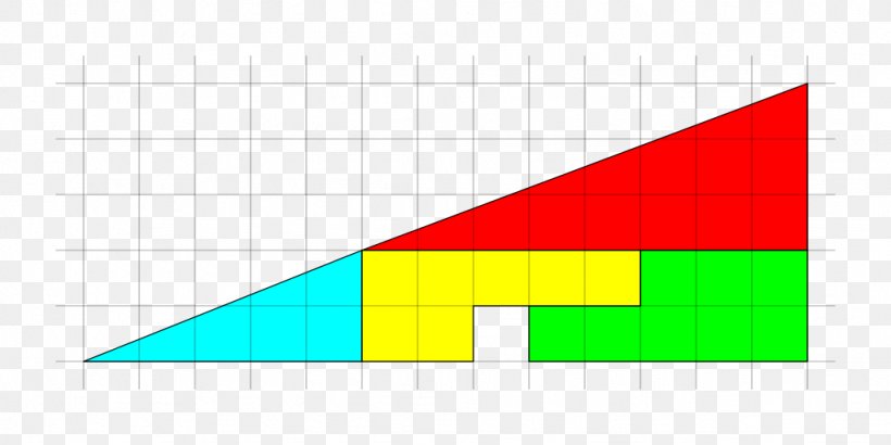 Triangle Missing Square Puzzle Paradox Mathematics, PNG, 1024x512px, Triangle, Area, Base, Diagram, Geometric Shape Download Free