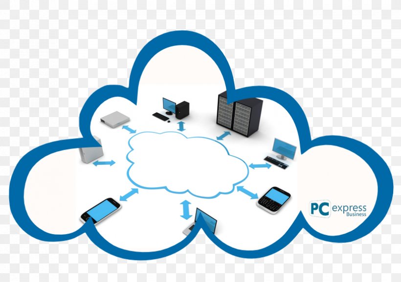 Mobile Cloud Computing Cloud Storage Computer, PNG, 827x583px, Cloud Computing, Backup, Brand, Cloud Storage, Colocation Centre Download Free