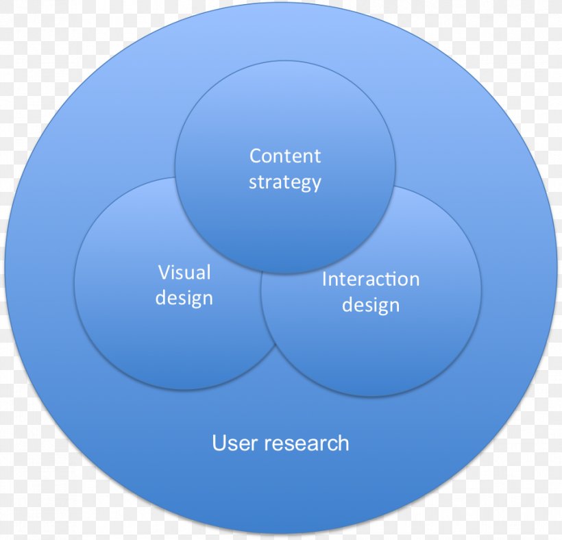 Brand Organization, PNG, 954x917px, Brand, Blue, Communication, Diagram, Organization Download Free