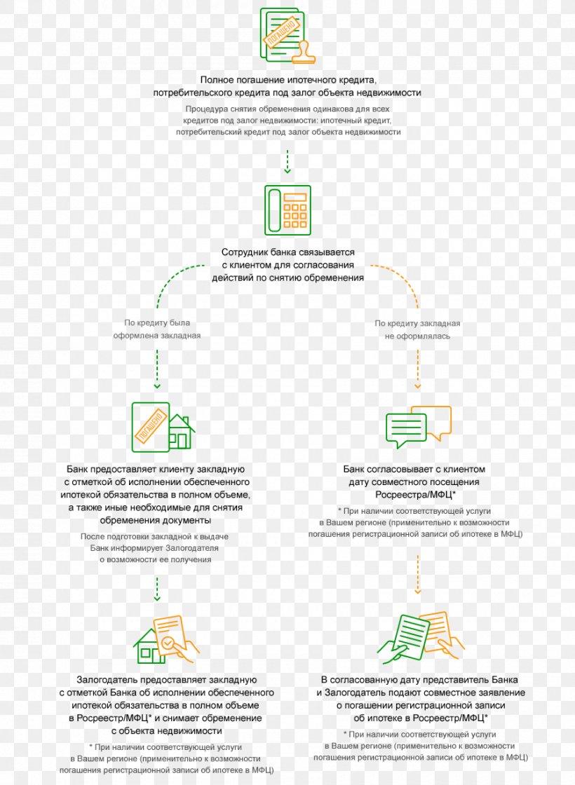 Encumbrance Mortgage Law Правочин Federal Service For State Registration, Cadastre And Cartography HTML5 Video, PNG, 900x1230px, Mortgage Law, Apartment, Area, Diagram, Grass Download Free