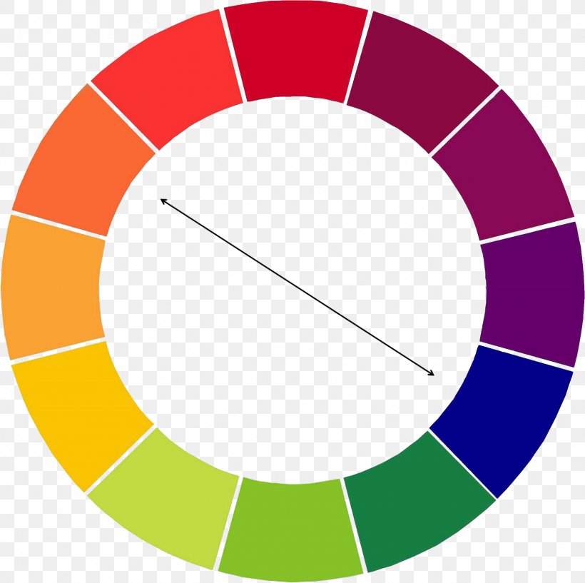 Color Wheel Color Theory Primary Color Complementary Colors, PNG, 1602x1597px, Color, Area, Clock, Cmyk Color Model, Color Theory Download Free