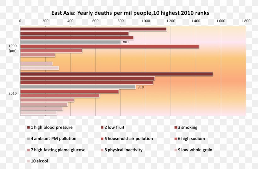 Air Pollution Health Pollutant Asia, PNG, 1372x903px, Air Pollution, Asia, Atmosphere Of Earth, Biomass, Car Download Free