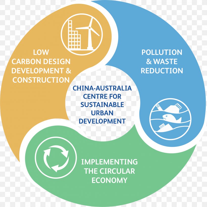 University Of South Australia Infographic Organization Information, PNG, 2131x2131px, University Of South Australia, Area, Australia, Brand, Circular Economy Download Free