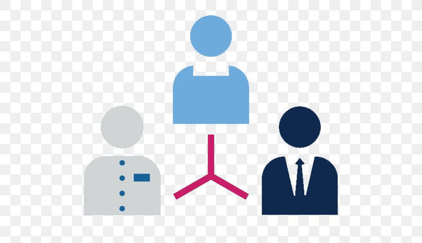 Human Resource Organization Performance Appraisal Business, PNG, 600x473px, Human Resource, Blue, Brand, Business, Communication Download Free