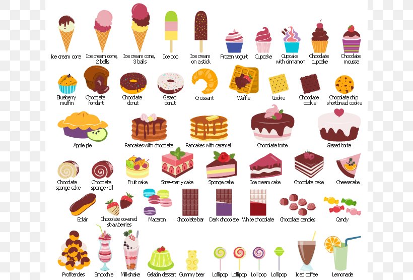 Smoothie Profiterole Sponge Cake Dessert Clip Art, PNG, 640x555px, Smoothie, Candy, Chocolate, Conceptdraw Pro, Dessert Download Free