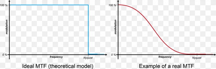 Line Point Angle Diagram Product, PNG, 1217x392px, Point, Area, Diagram, Parallel, Plot Download Free