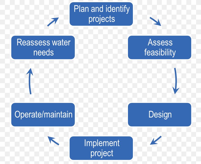 Organizational Structure Business, PNG, 749x671px, Organization, Architecture, Area, Blue, Brand Download Free