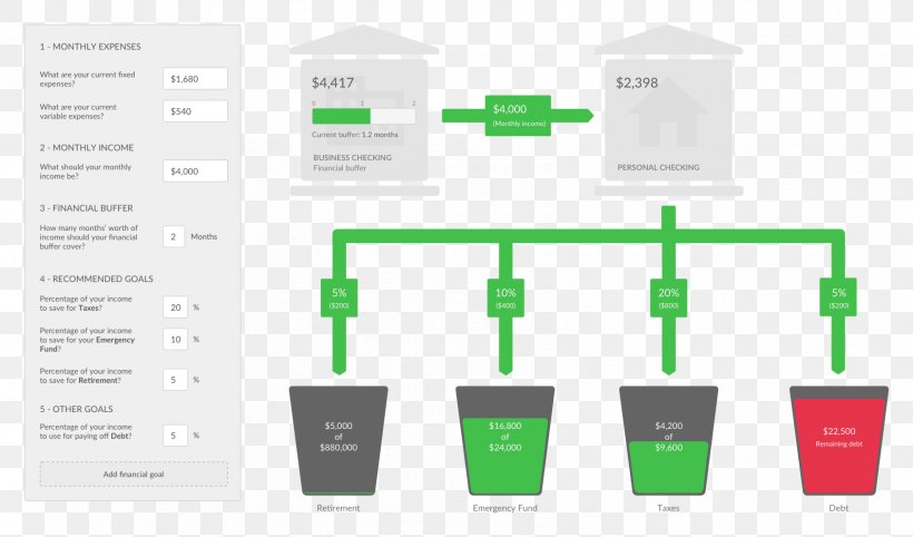 Brand Diagram, PNG, 1688x994px, Brand, Communication, Diagram Download Free