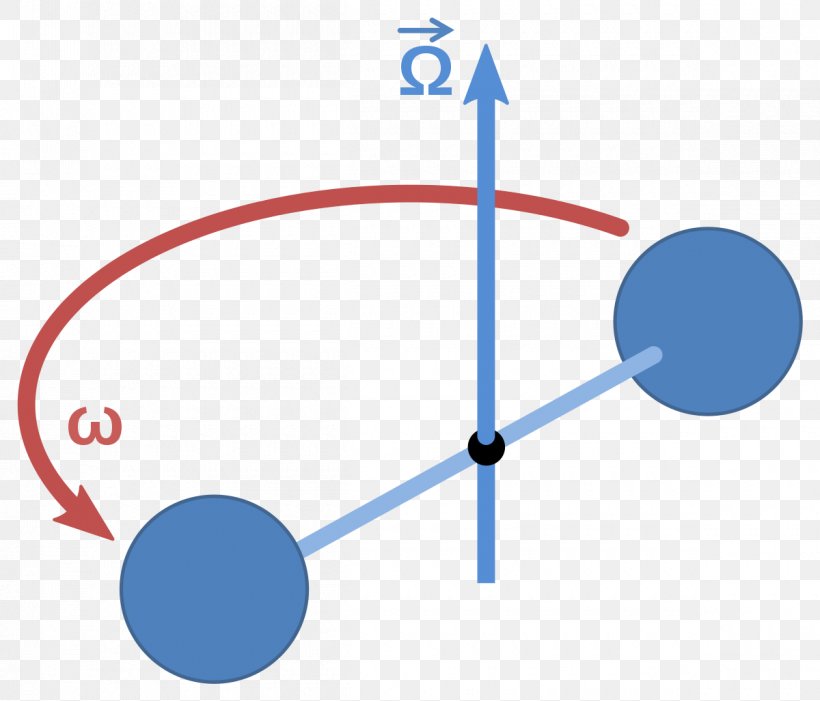 Rotating Spheres Inertial Frame Of Reference Rotation Absolute Space And Time, PNG, 1200x1027px, Rotating Spheres, Area, Blue, Centrifugal Force, Diagram Download Free