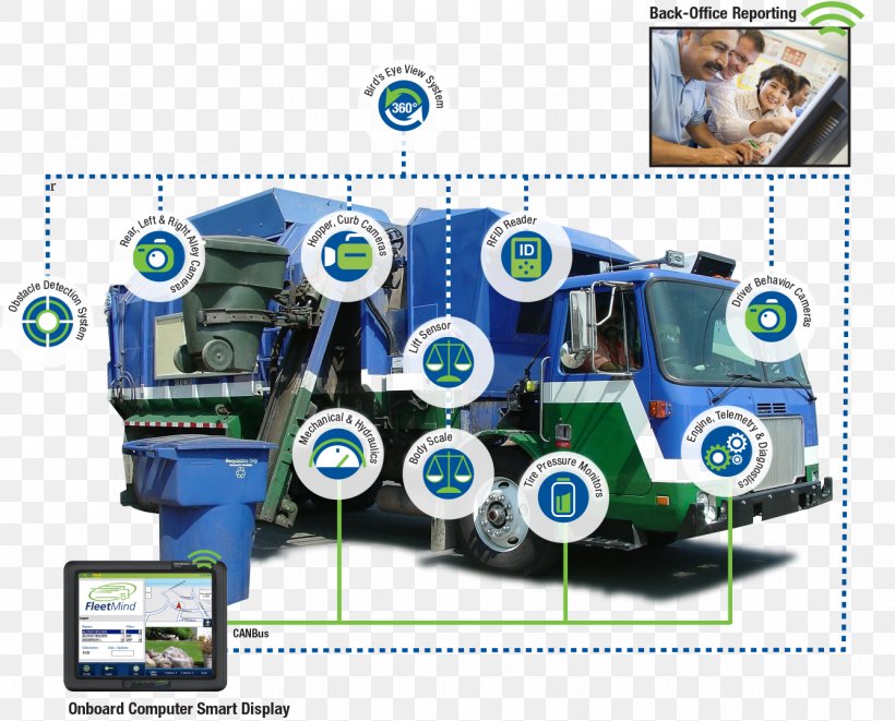 FleetMind Solutions Inc. Waste Management Garbage Truck Machine, PNG, 1337x1078px, Waste Management, Business, Computer, Electronics Accessory, Garbage Truck Download Free