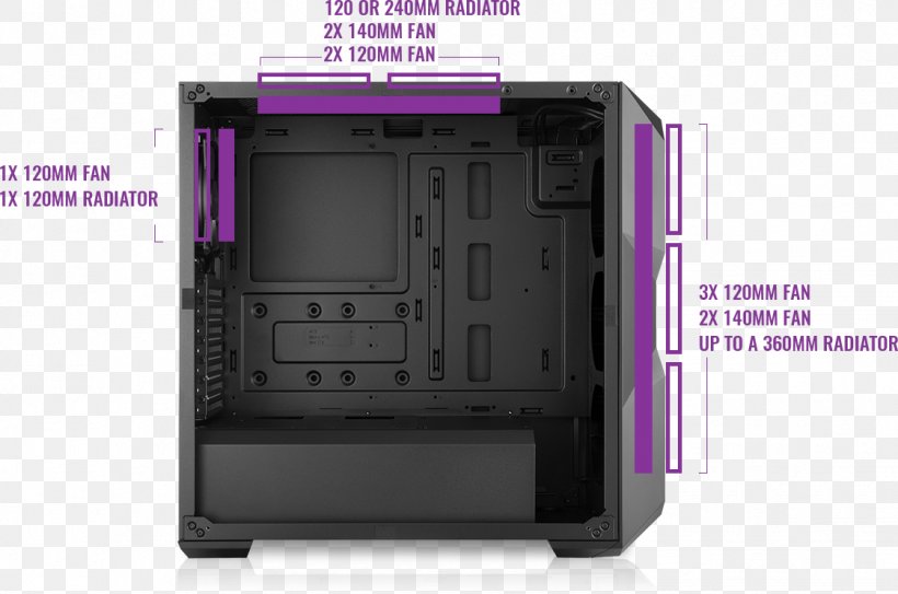 Computer Cases & Housings Graphics Cards & Video Adapters Cooler Master ATX Computer System Cooling Parts, PNG, 1122x743px, Computer Cases Housings, Antec, Atx, Computer, Computer Case Download Free
