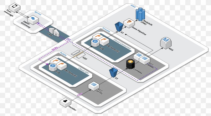 Cloud Computing Mobile Phones Mobile Service Provider Company Mobile App Development, PNG, 2390x1313px, Cloud Computing, Amazon Web Services, Business Productivity Software, Circuit Component, Computer Network Download Free