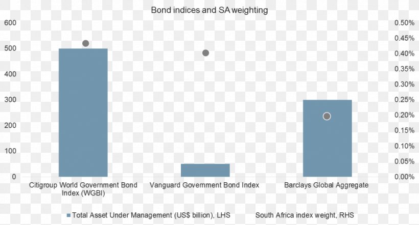 South Africa Diagram Honda Drawing, PNG, 1024x553px, South Africa, Area, Blue, Bond Market Index, Brand Download Free