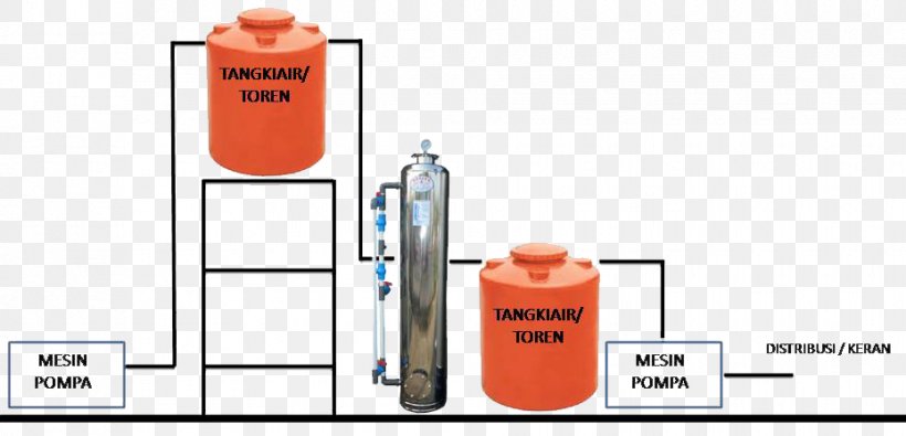 Water Filter Submersible Pump Water Treatment Filter Air Bandung, PNG, 930x449px, Water Filter, Bandung, Brand, Communication, Cylinder Download Free