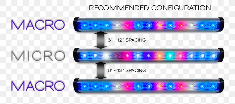 Grow Light Light-emitting Diode Lighting Spectrum, PNG, 1562x695px, Light, Automotive Lighting, Blue, Brand, Display Device Download Free