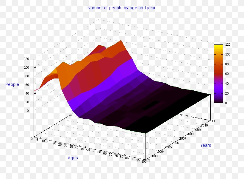 Diagram Pie Chart Bar Chart Three-dimensional Space, PNG, 800x600px, 3d Computer Graphics, Diagram, Bar Chart, Chart, Computer Graphics Download Free