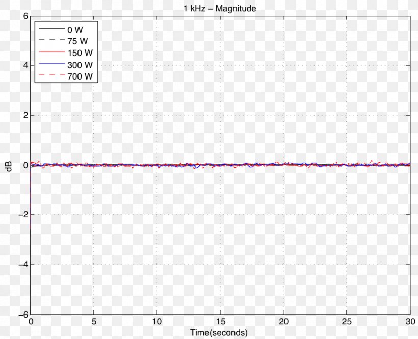 Line Angle Point Diagram, PNG, 994x807px, Point, Area, Diagram, Number, Plot Download Free