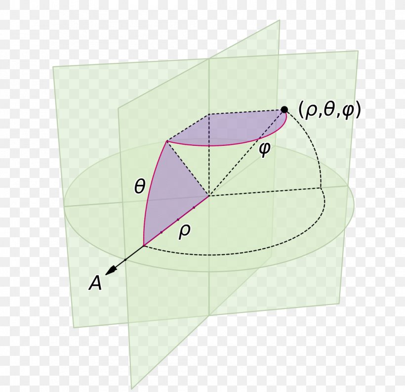 Spherical Coordinate System Angle Sphere Polar Coordinate System, PNG, 1058x1024px, Spherical Coordinate System, Azimuth, Cartesian Coordinate System, Coordinate System, Diagram Download Free