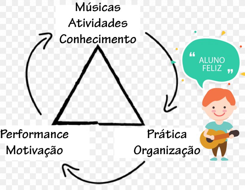 Storytelling Dramatic Structure Narrative Structure Writing, PNG, 1079x838px, Storytelling, Area, Aristotle, Art, Brand Download Free