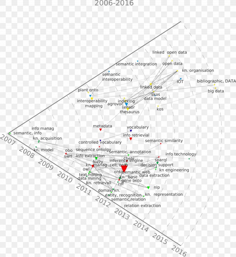 Diagram, PNG, 4546x4948px, Diagram, Area, Big Data, Data, Email Attachment Download Free