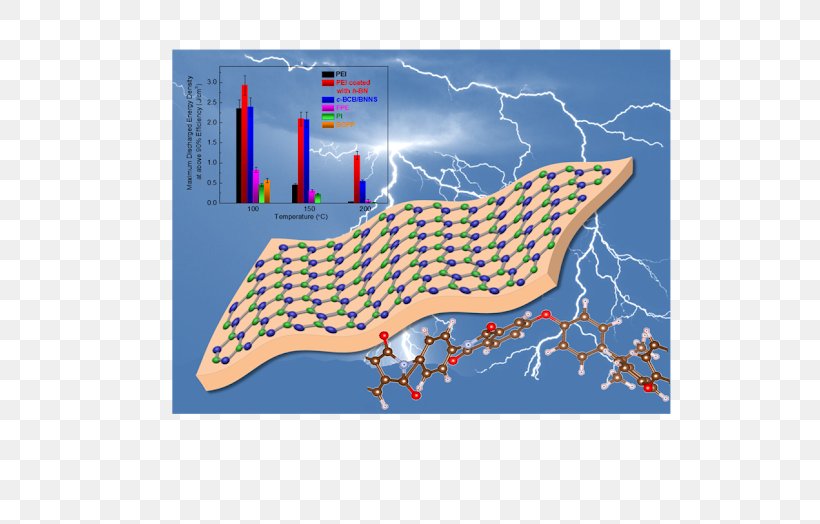 Energy Storage Material Electricity Polymer, PNG, 640x524px, Energy Storage, Aerospace Engineering, Area, Composite Material, Electric Power Download Free